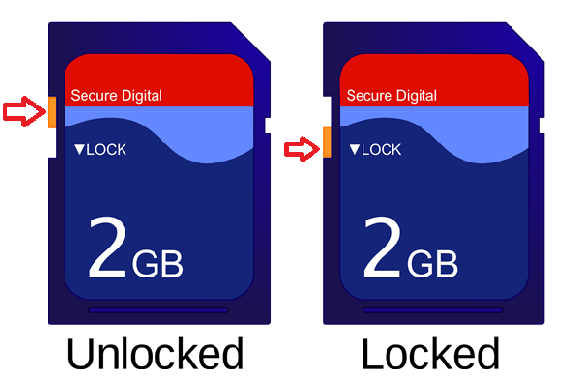 Extreme close-up of SD card side showing the tiny write protect switch in both locked and unlocked positions. Clean macro photography with callout arrows, white background