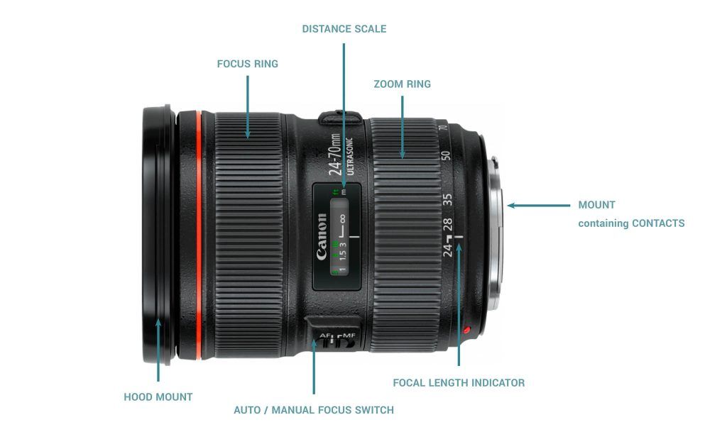 Close-up of a camera lens showing focus ring, zoom ring and aperture blades, with soft window light, educational product photography style
